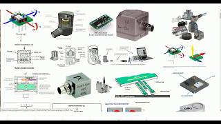 Accelerometers and Double Integration Part 2