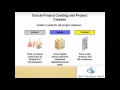 Oracle Project Accounting Introduction (on Oracle EBS R12)