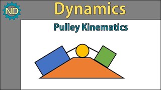 Dynamics - Pulley Kinematics