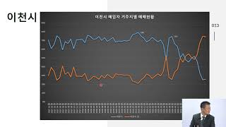 누구나 할 수 있는 지방소액투자 강의│매 차수마다 소액투자 추천지역 브리핑이 병행!!│에어클래스