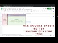 Google Sheets: Anatomy of a Pivot Table