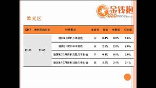 9月26日 重要经济数据和市场总结