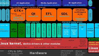 Daemon (computer software) | Wikipedia audio article