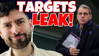 Chelsea targets LEAK ! (PATHETIC) | Champions League Race Starts as Chelsea drop to SIXTH!