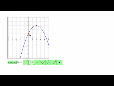 Graphing Algebraic Functions Graphing Algebraic Functions