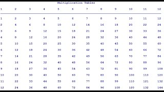 How to Create Multiplication Tables in Python with Nested For Loop