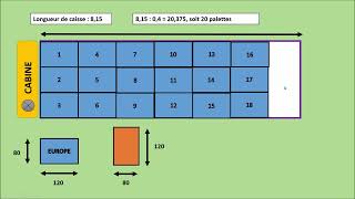 charger palette 80x120 dans un camion