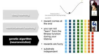 Neuro Evolution of Machines that Learn by themselves