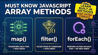 JavaScript map(), filter() & forEach() Explained | Interview Questions + Practical Examples