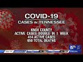 TRACKING CORONAVIRUS: Knox County active cases double in 1 week