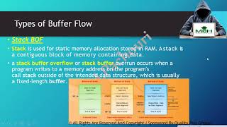 Lab Setting For Buffer Overflow 1