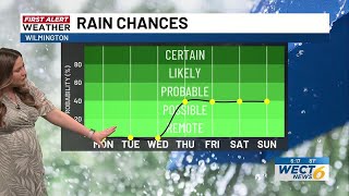 Your First Alert Forecast from Sun. evening, May 17, 2026