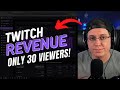 Revealing My TWITCH REVENUE as a SMALL STREAMER