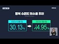 폭설에도 저수율 뚝뚝…광주·전남 가뭄 위기 심각 kbs 2023.01.06.