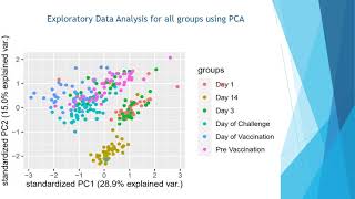 Supantha Dey: Malaria RTS,S vaccine response - Inflammation and Protection