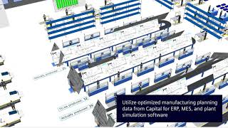 Harness manufacturing planning and optimization with Capital