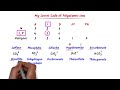 how to memorize polyatomic ions