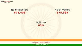 Ongole Constituency Andhra Pradesh loksabha Election Result 1984 Bezawada Papireddy TDP