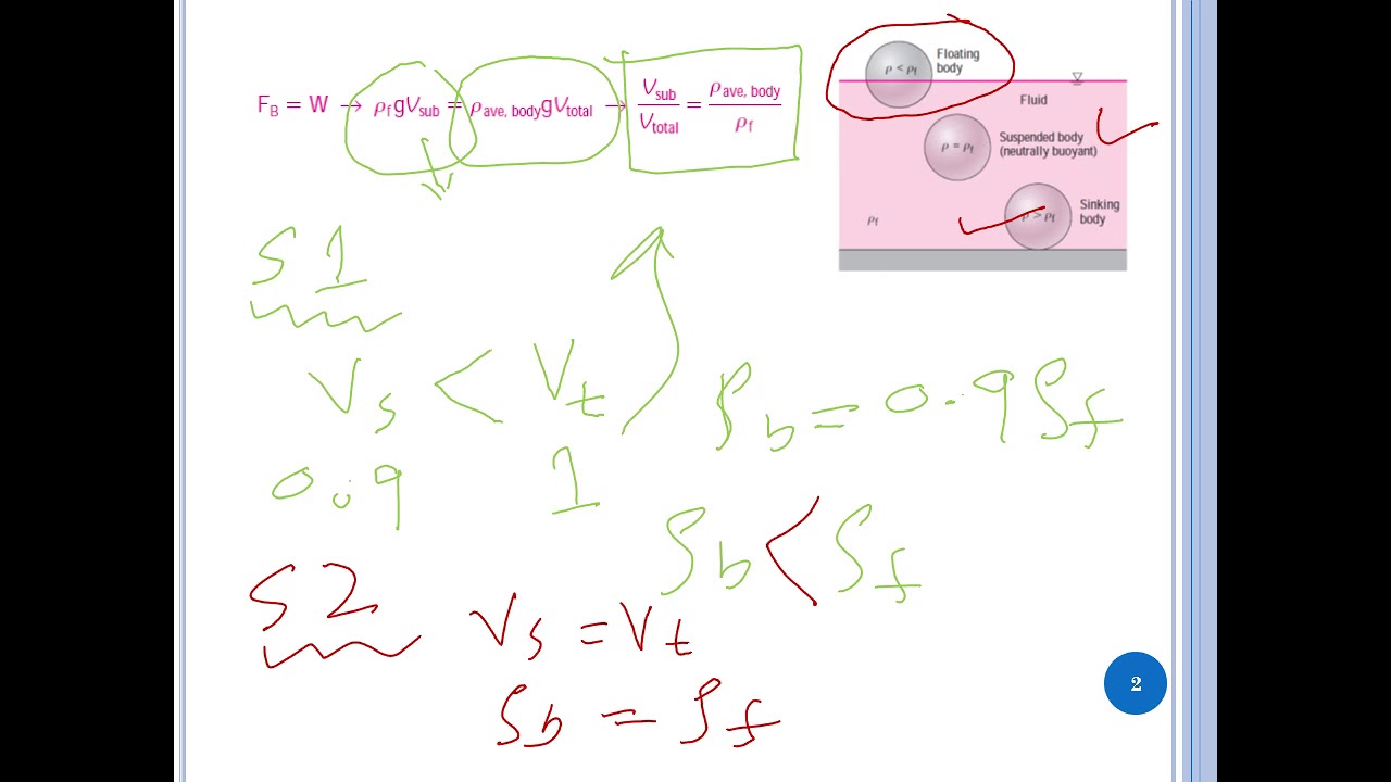 Presentation 12 Buoyancy And Stability - YouTube