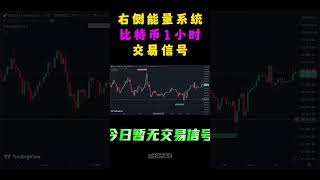 2月11日军长社区右侧能量系统，比特币和以太坊1小时级别信号提示 #shorts #军长 #tradingview #tradingview策略