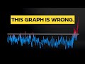 What the Hockey Stick missed about climate change
