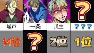 【ヒューマンバグ大学】シリーズ中最強キャラランキングTOP60【個人の意見です】