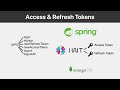 Rest API with JWT Access & Refresh Tokens | Spring Boot, MongoDB