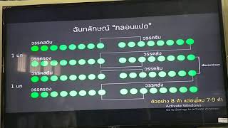 ป.4 วิชา ภาษาไทย เรื่องกลอนแปด