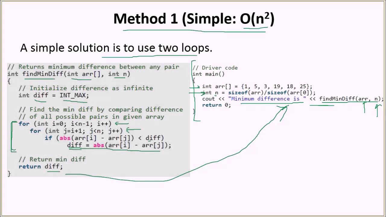Write A Java Program To Find The Minimum Element In An Write A Java Program To Find The Minimum Element In An