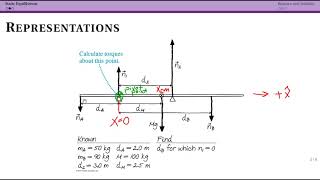 Static Equilibrium and Representations