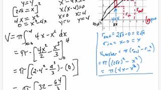 Example Problems 2-6: Disk and Washer Method