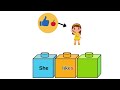 present simple grammar for kids daily routines