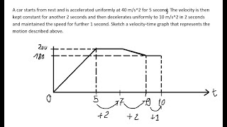 Physics Help: Sketch velocity-time graph: A car starts from rest and is accelerated uniformly at