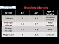 s2.4.1 s2.4.2 the bonding triangle