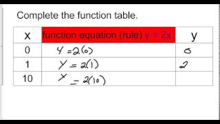 3 - how to complete a function table