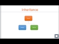 TypeScript Basics | 18 Inheritance and abstract class