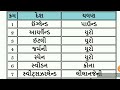 વિશ્વના વિવિધ દેશ અને ચલણના નામ different country and currency names of the world subscribe