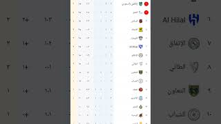ترتيب الدوري السعودي♥♥♥
