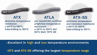 Electri Flex Liquatite Flexible Conduit for Industrial Markets