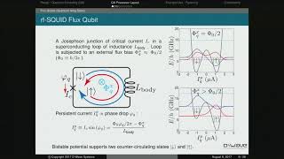 Richard Harris Quantum Annealing II - Superconducting Circuit Implementation