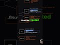 Claude.md and Agents.md: A side-by-side comparison