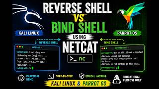 Reverse Shell vs Bind Shell Explained | Netcat Demo in Kali Linux & Parrot OS