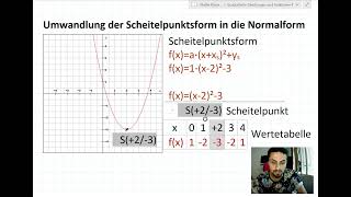 Umwandlung der Scheitelpunktsform in die Normalform Teil 1