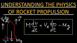 Understanding rocket propulsion - Physics
