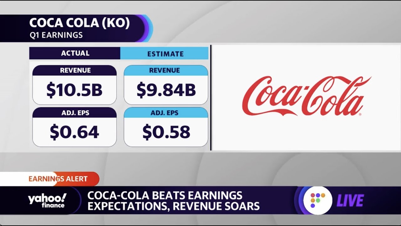 Coca-Cola Reports Wide Earnings, Revenue Beat - YouTube