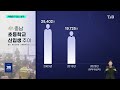 대전 초등학교 신입생.. 만 명선 붕괴 초읽기｜ tjb 대전·세종·충남뉴스