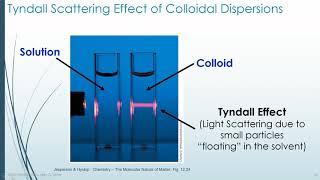 Unit 7k - Heterogeneous Mixtures: Colloids \u0026 Suspensions (12min)