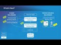 What's New in the Data Loading Tools (September 2020)