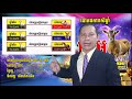 ជោគរាសីឆ្នាំមមែ2025 ជោគជតារាសី2025 រាសីឆ្នាំមមែ2025 មើលរាសីឆ្នាំមមែ2025 ហុងស៊ុយបែបវិទ្យាសាស្ត្រ2025