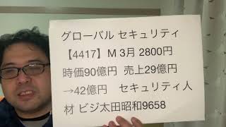 グローバル セキュリティ エキスパート【4417】新規上場IPO銘柄かんたんチェック！2021.12.20